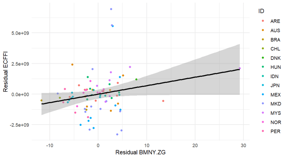Implications of the Relationship Between Quantitative Intervention and ...