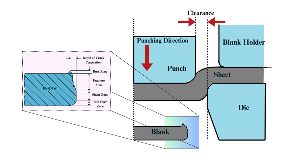 Data-Driven Optimization of Aluminium Blanking Parameters: A Hybrid ...