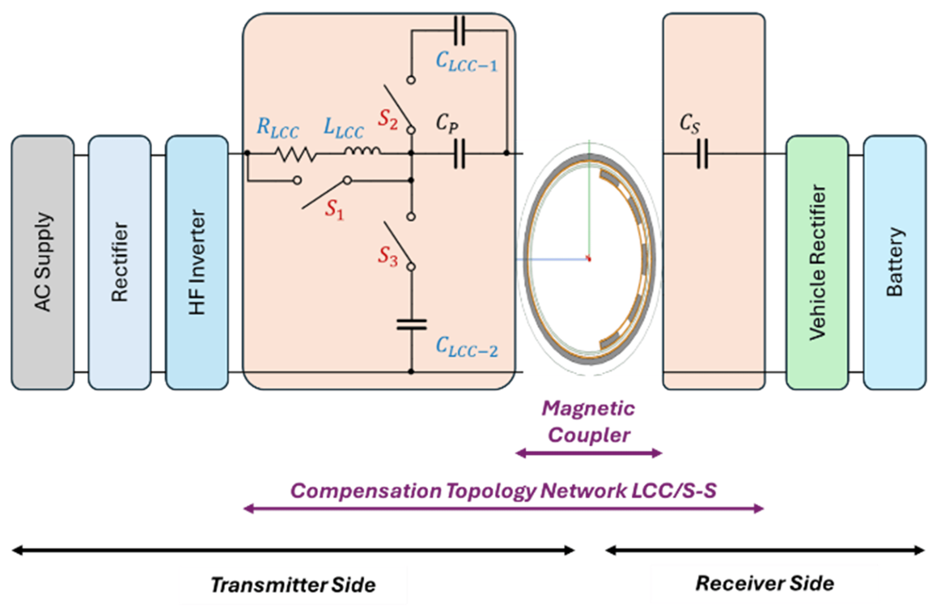 【S S】 Agile Charging Methodology for Autonomous Underwater