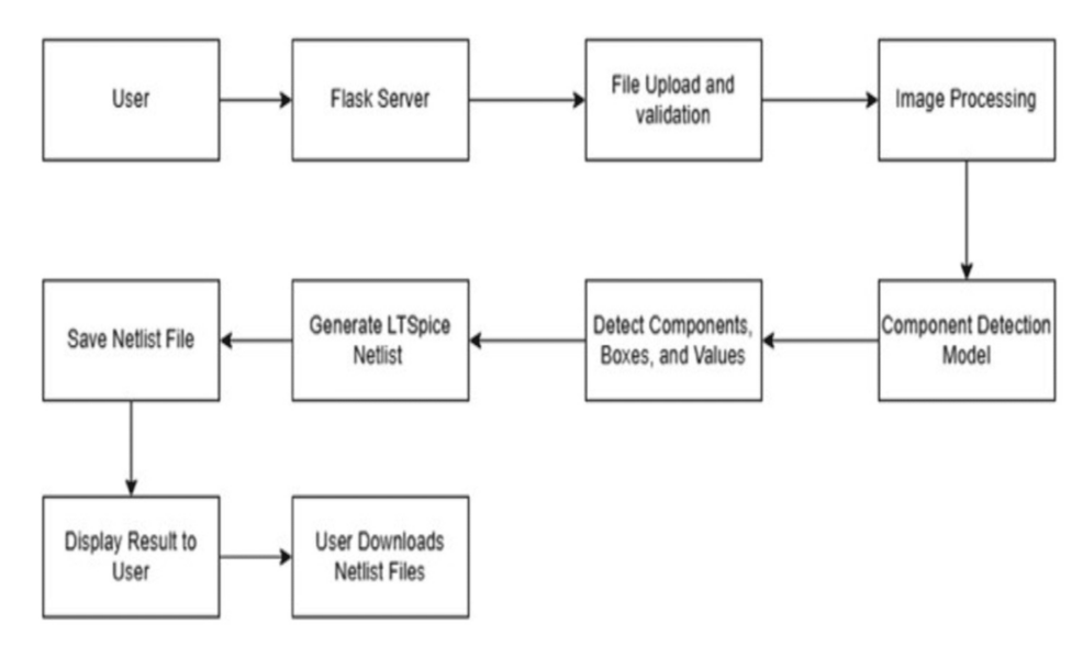Hand-Drawn Electronic Component Detection and Simulation Using Deep ...