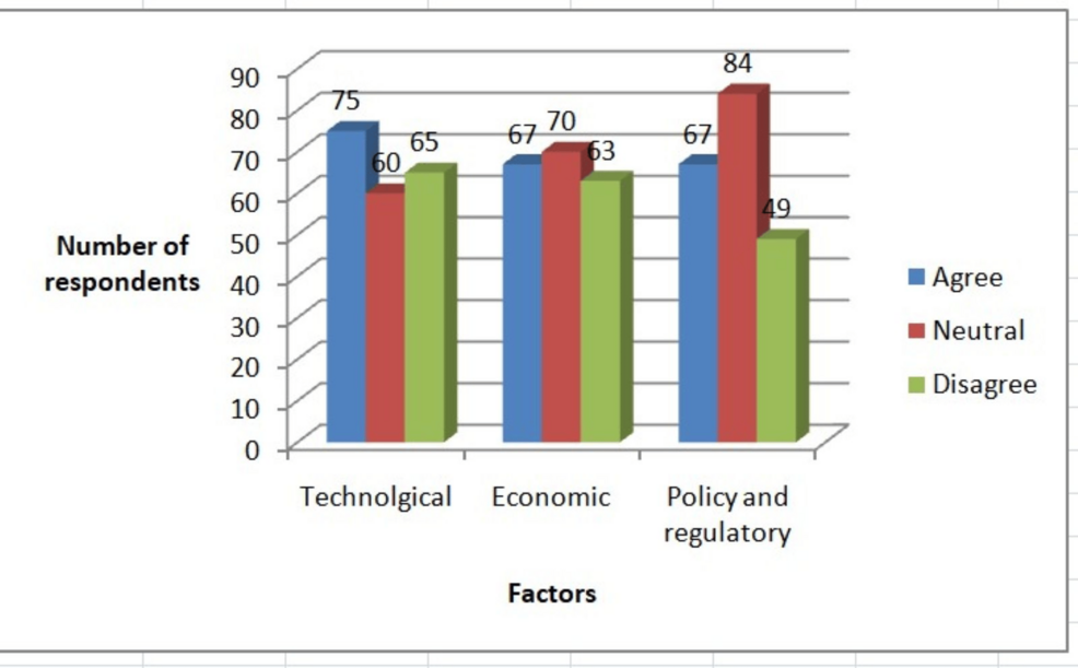 The Future of Work: Opportunities and Challenges in Gig Employment
