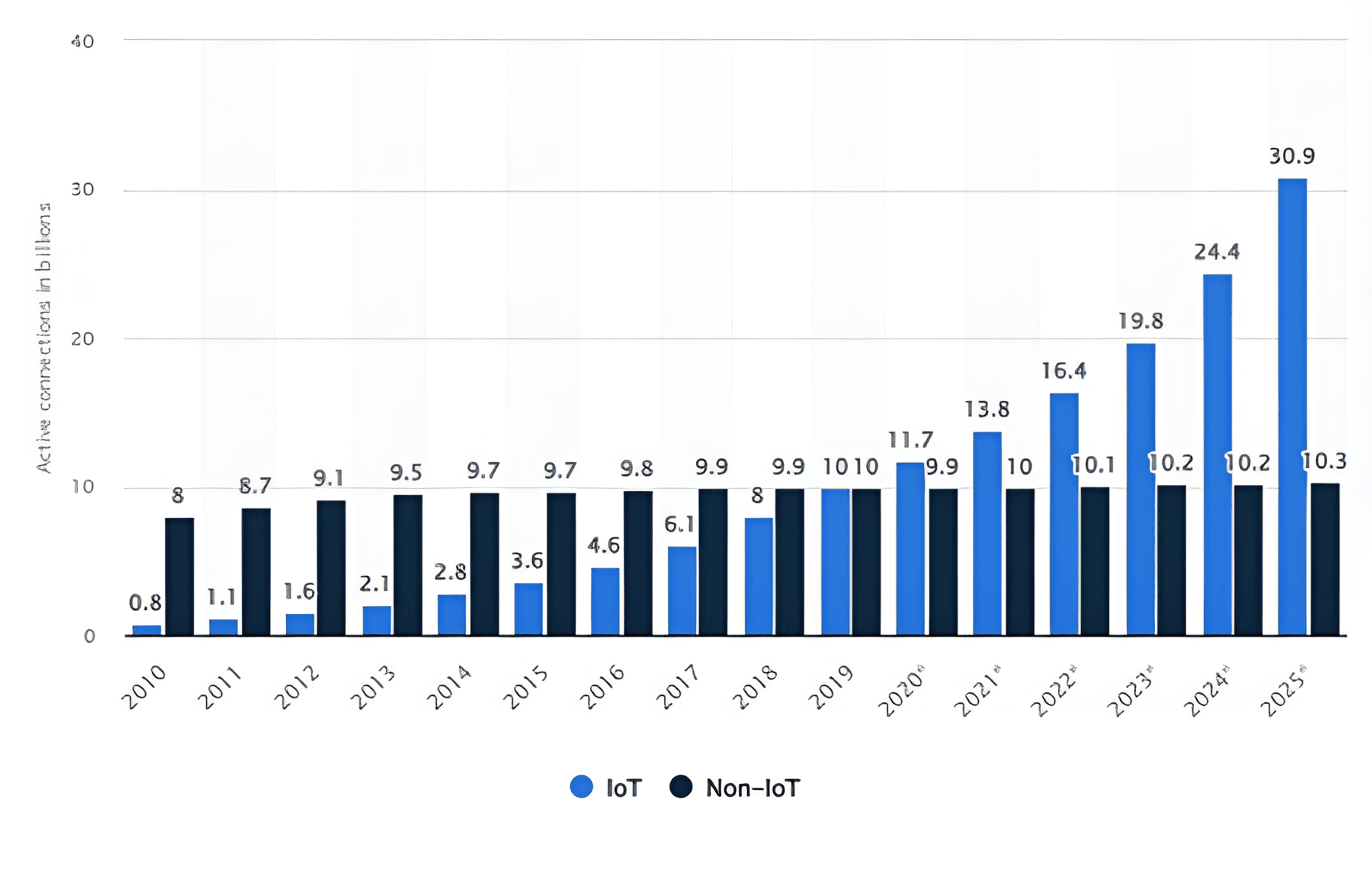 Bcrypt-Based Optimized Password Hashing Against Targeted Internet of Things  Attacks | Cureus Journals | Article