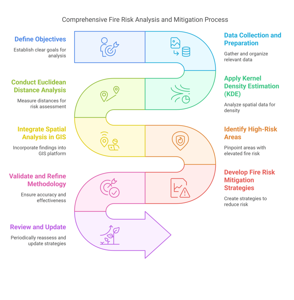 A Comprehensive Review of Geographic Information Systems (GIS)-Based ...