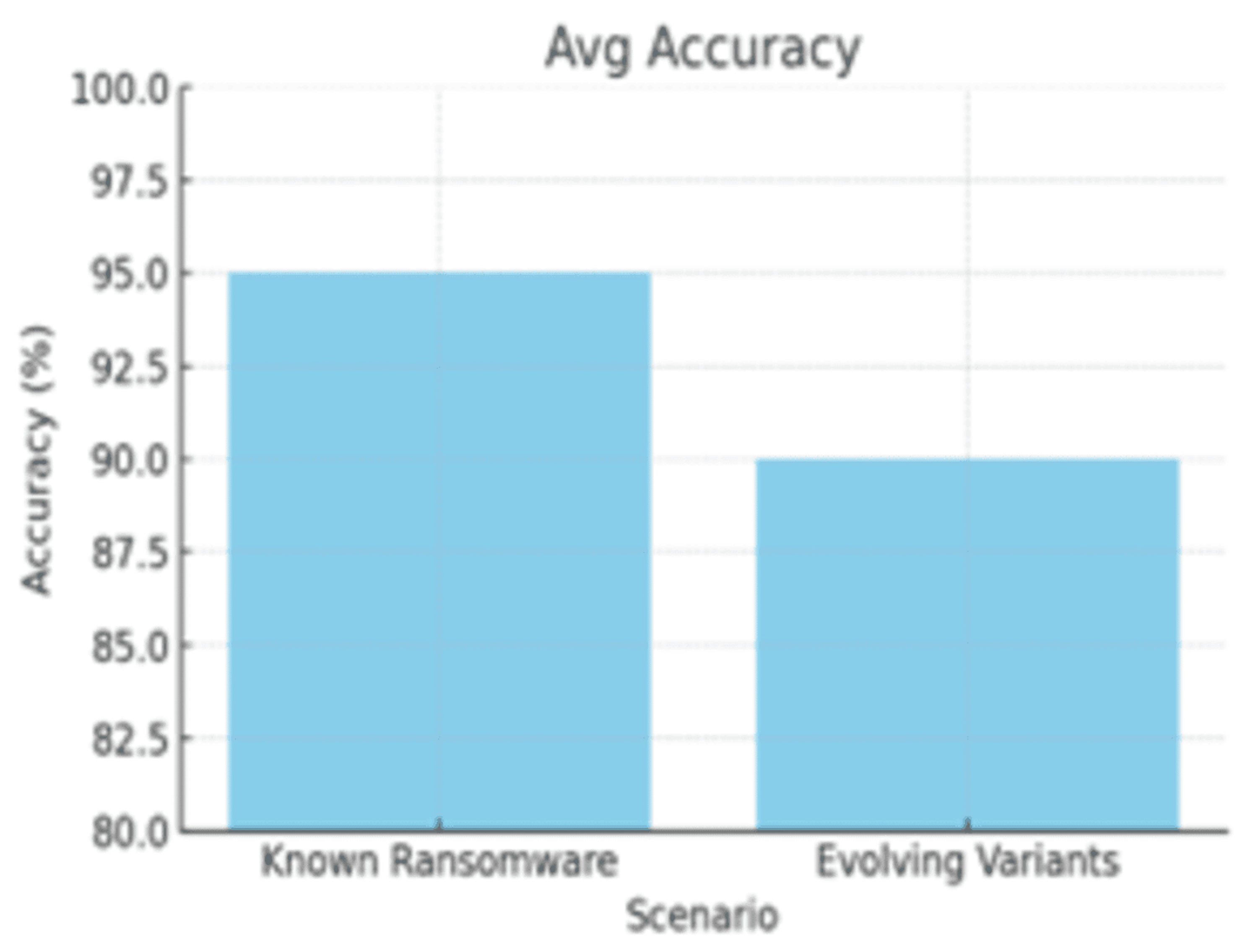 Enhancing Ransomware Protection Through Moving Target Defense Technique
