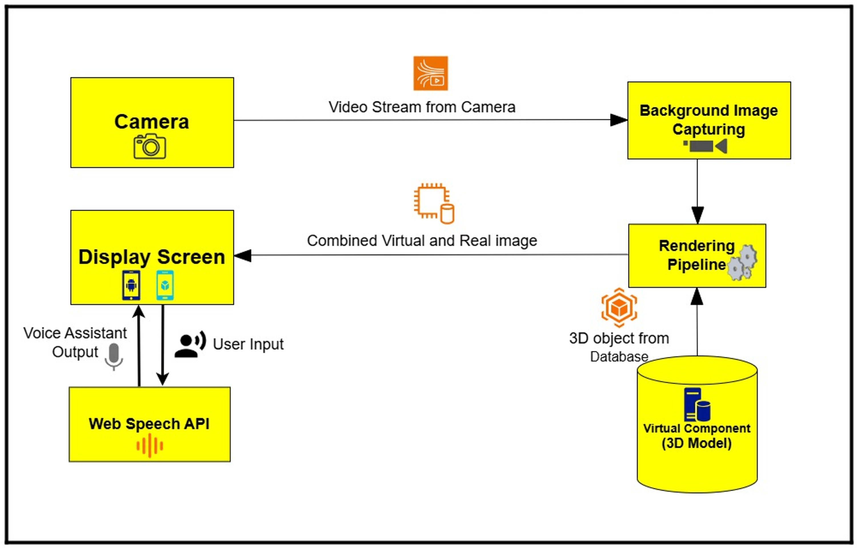 Towards Next-Gen E-Commerce: Performance-Driven Development of an Augmented  Reality- and Voice-Integrated Web Store | Cureus Journals | Article