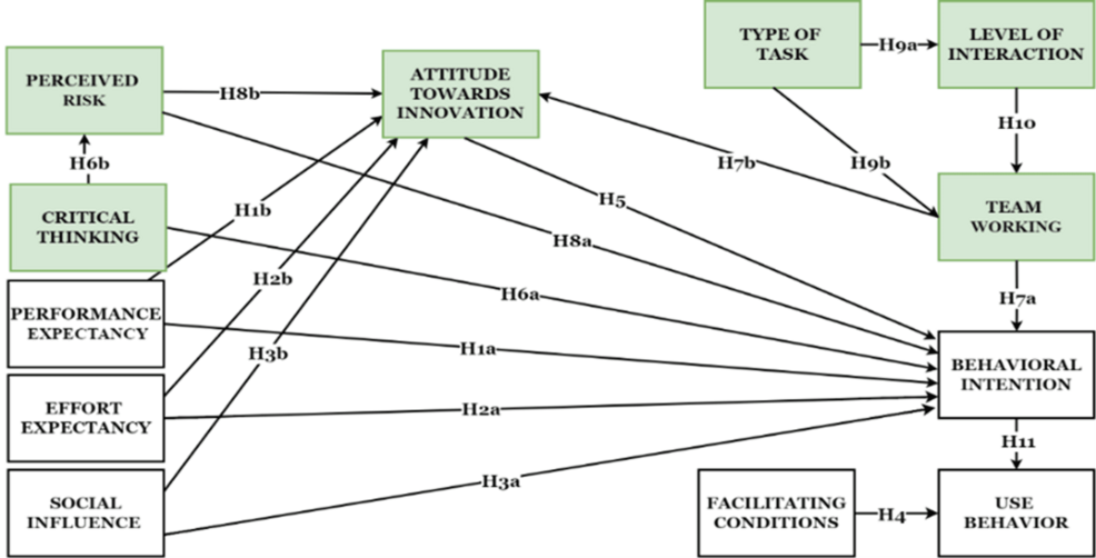 Exploring AI Chatbot Adoption for Knowledge Workers: A Unified Theory ...