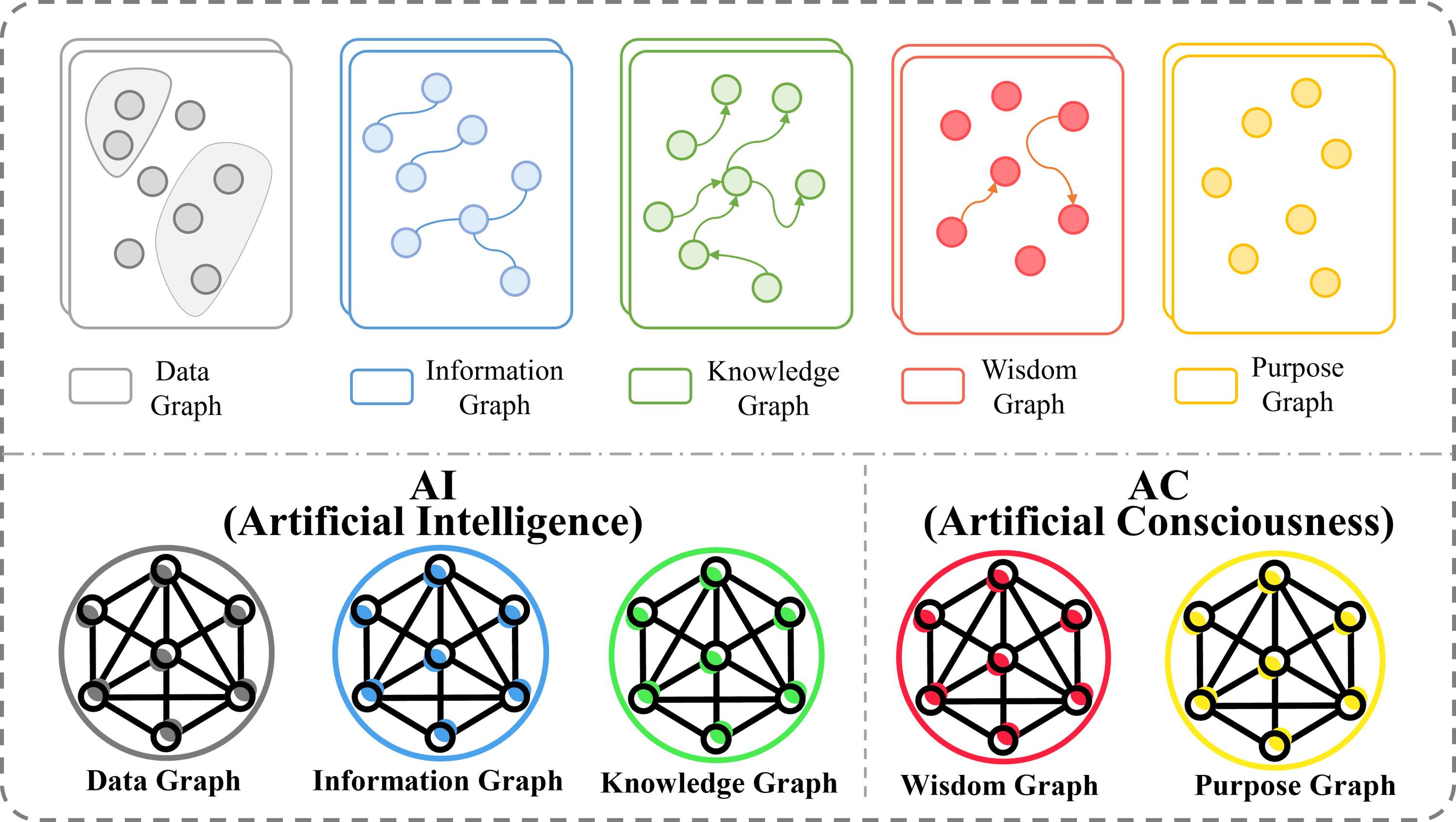 Proactive Medicine in Pediatric Health Management: A DIKWP (Data,  Information, Knowledge, Wisdom, and Purpose) Semantic Framework