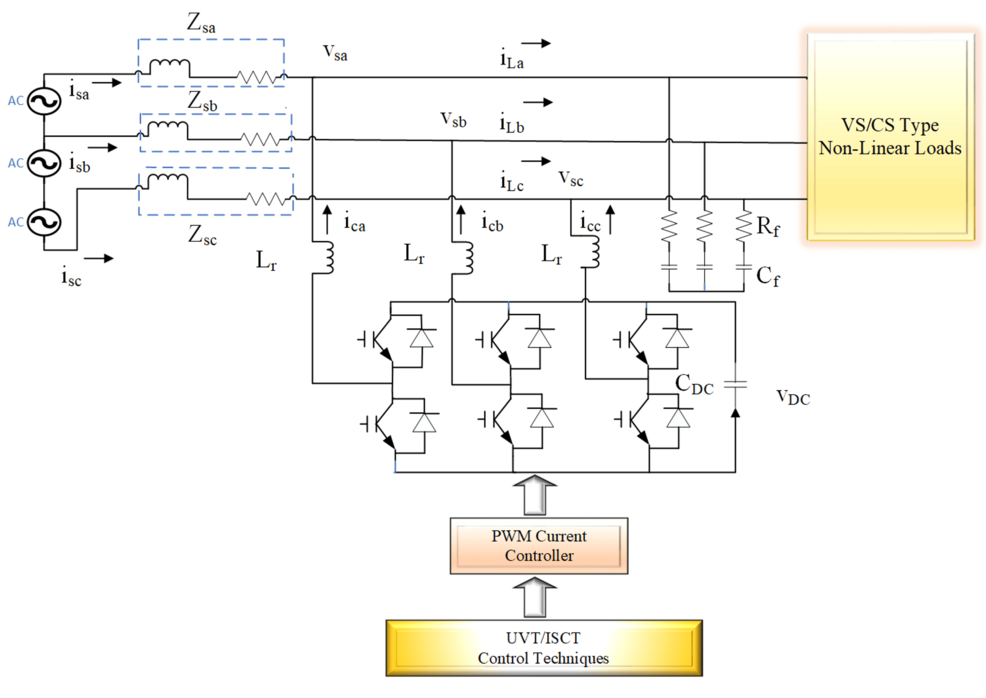 Evolution of Power Quality in Three-Phase Distribution Systems Using ...