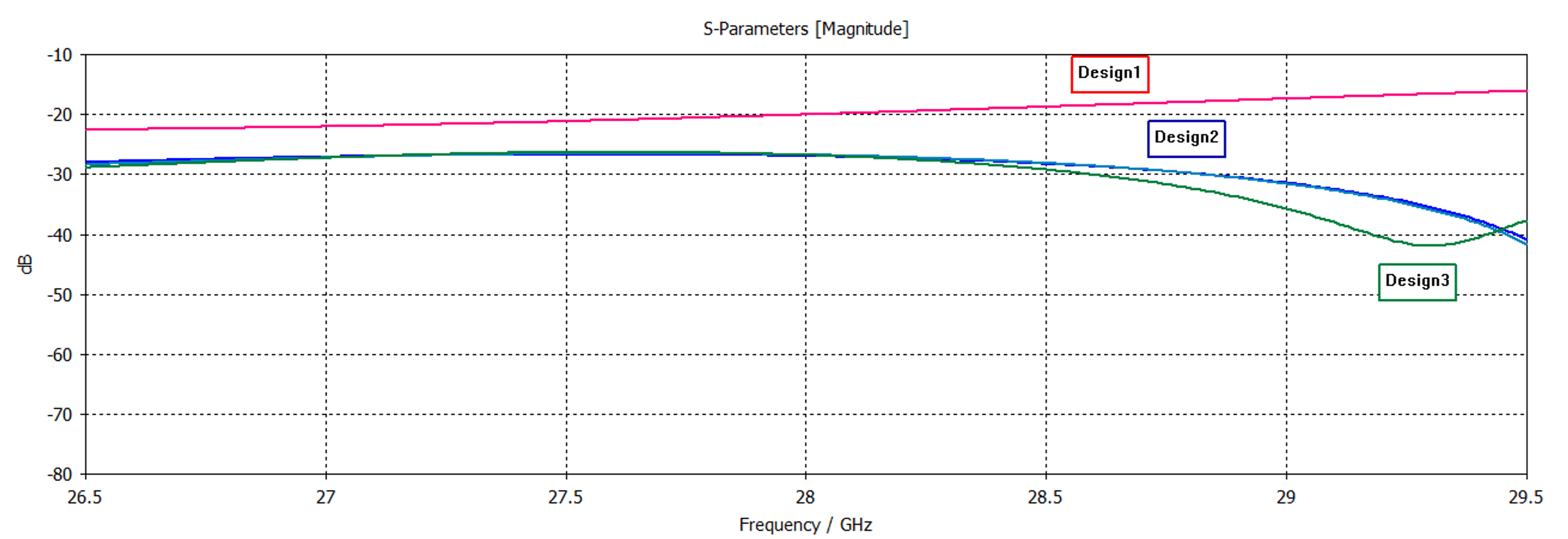 Multiple Input Multiple Output Antenna at 28 GHz Using Two Planar ...