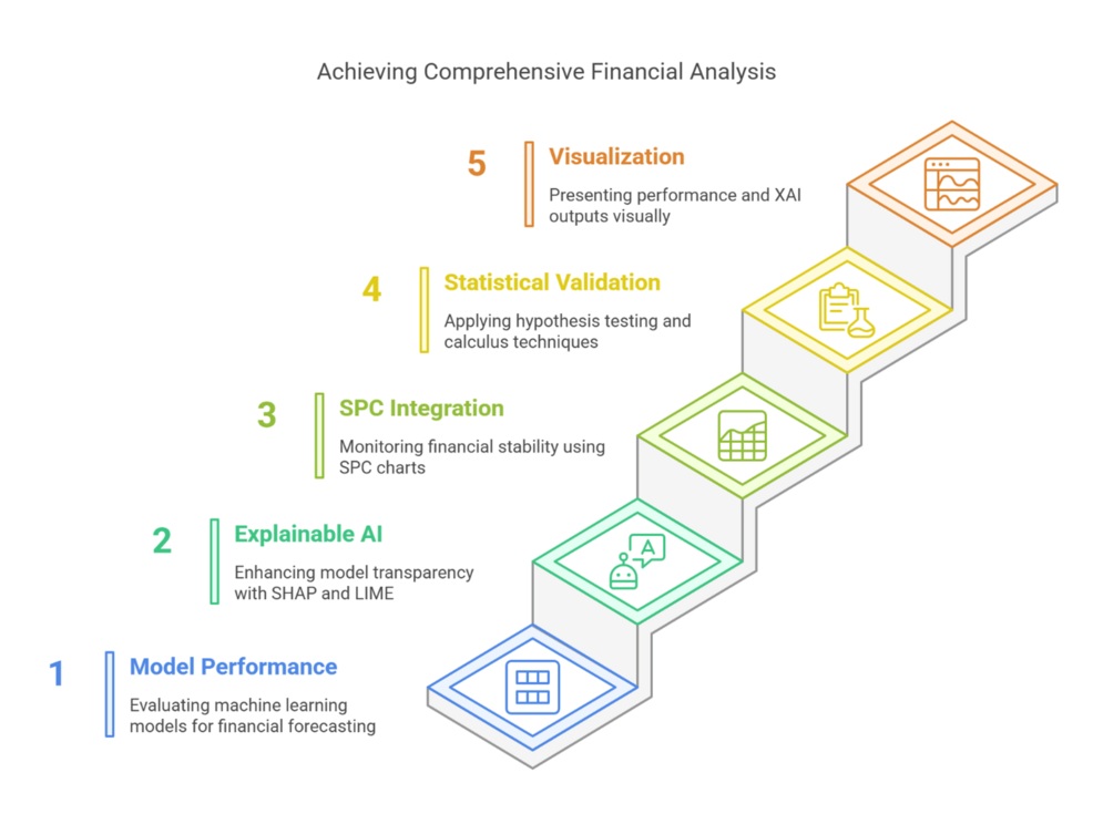Explainable Control Integrating Explainable Artificial Intelligence and Statistical Process ...