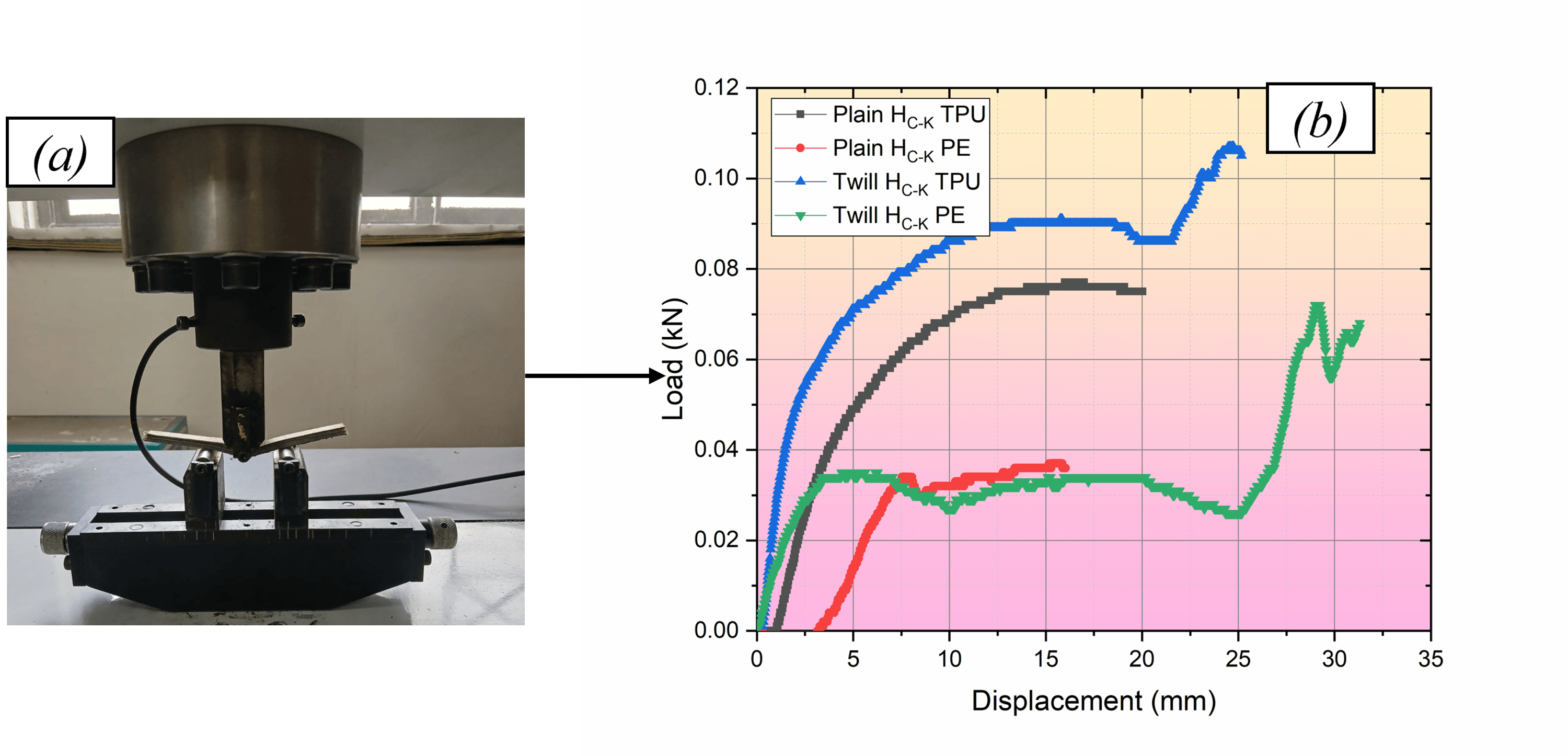 Influence of Thermoplastic Matrix on the Mechanical Behavior of