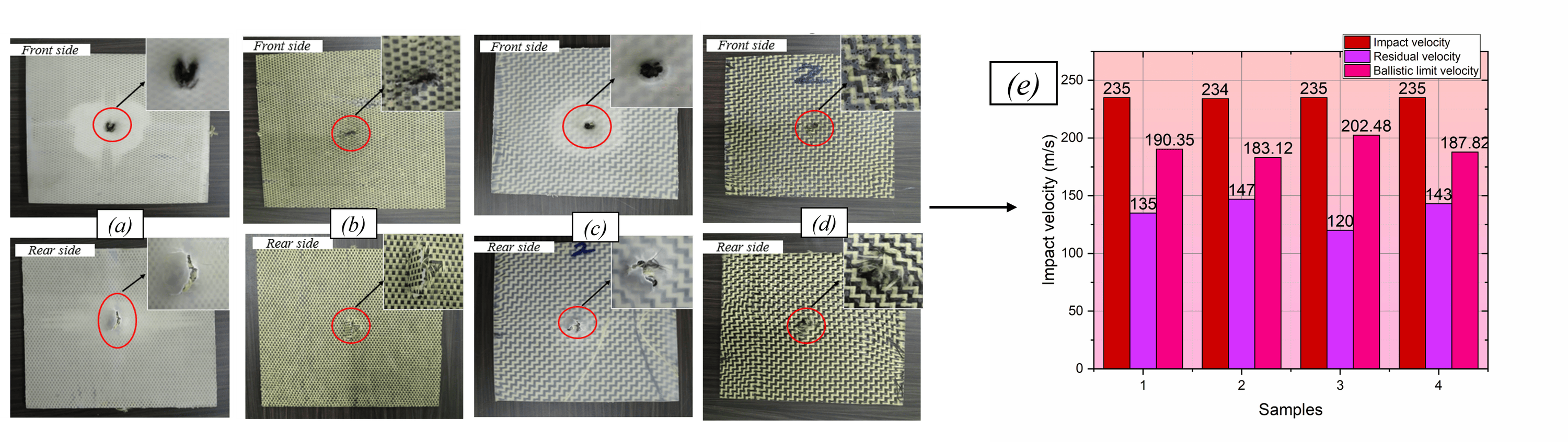 Influence of Thermoplastic Matrix on the Mechanical Behavior of