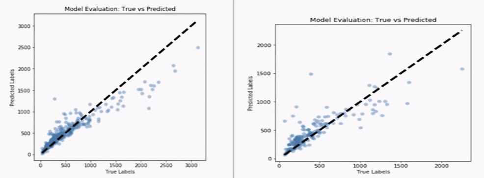 Crowd Density Estimation Using a Multi-Scale Residual Network