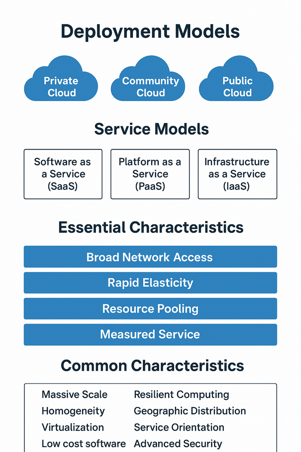 Optimizing Cloud Energy Use With Artificial Intelligence and Machine ...