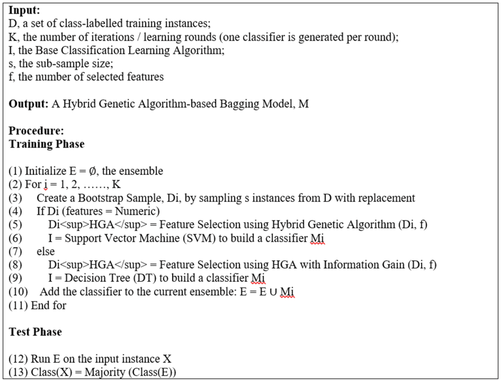 An Enhanced Credit Risk Classification Framework Using Hybrid Genetic ...
