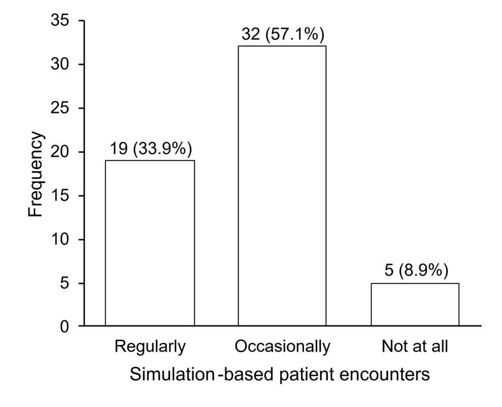 Simulating Physician–Patient Interactions Using Generative Artificial ...