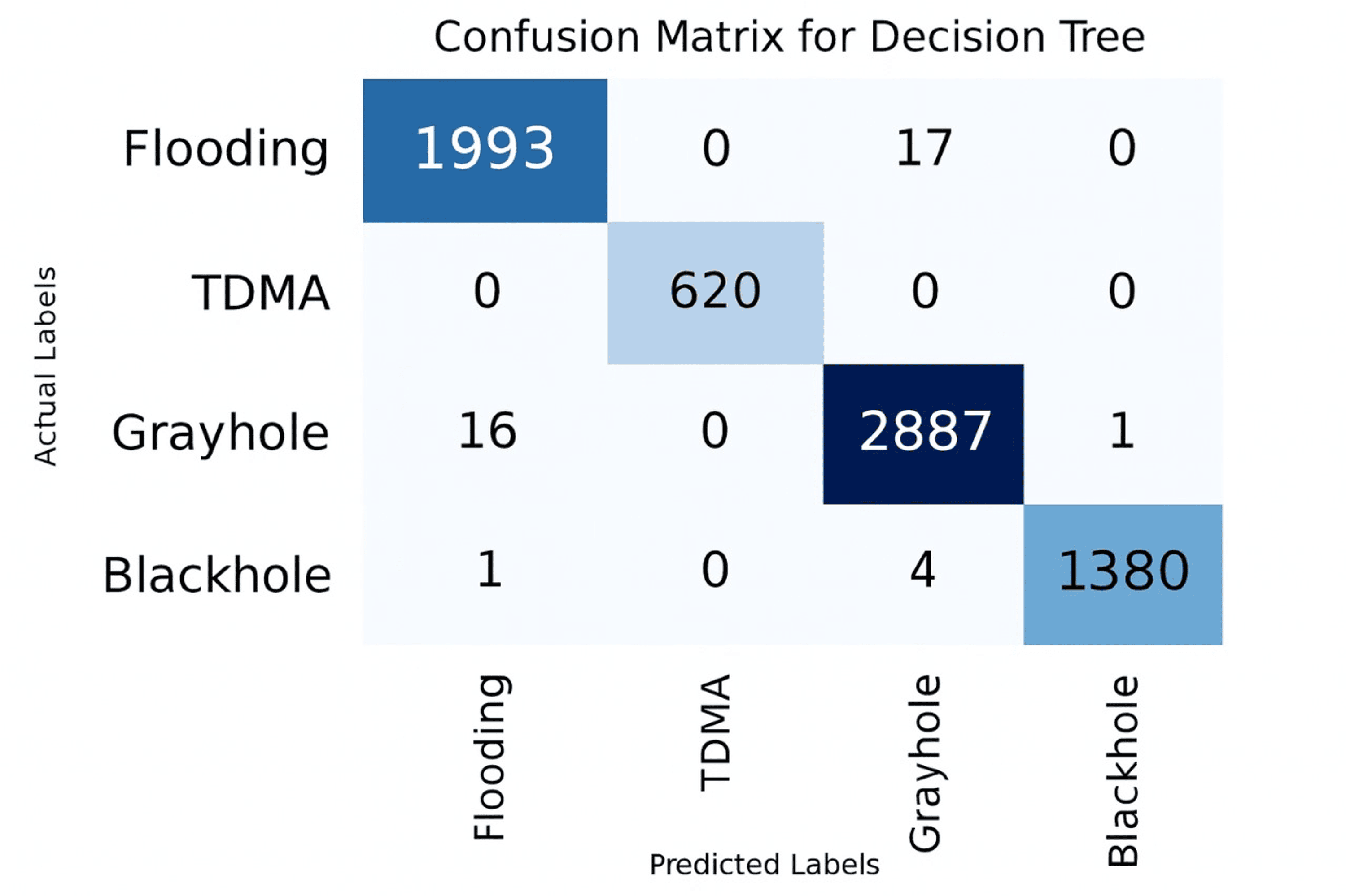 A Hybrid Rule-Based and Machine Learning Approach for Distributed ...