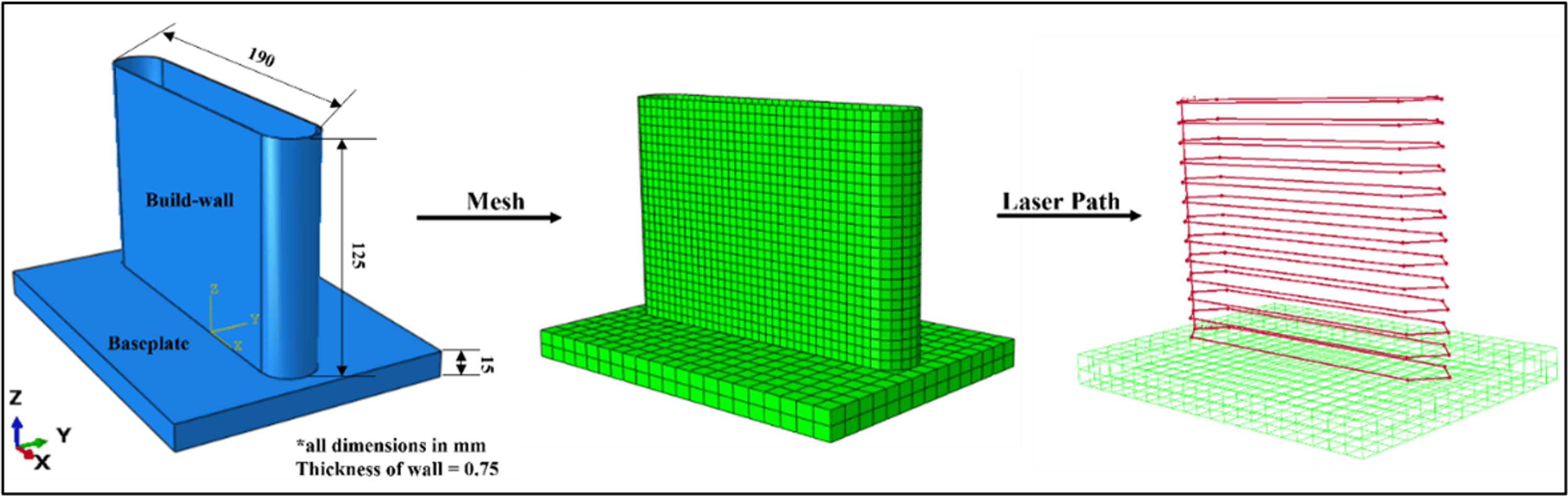Framework for Integrating the Finite Element Method and a Statistical ...