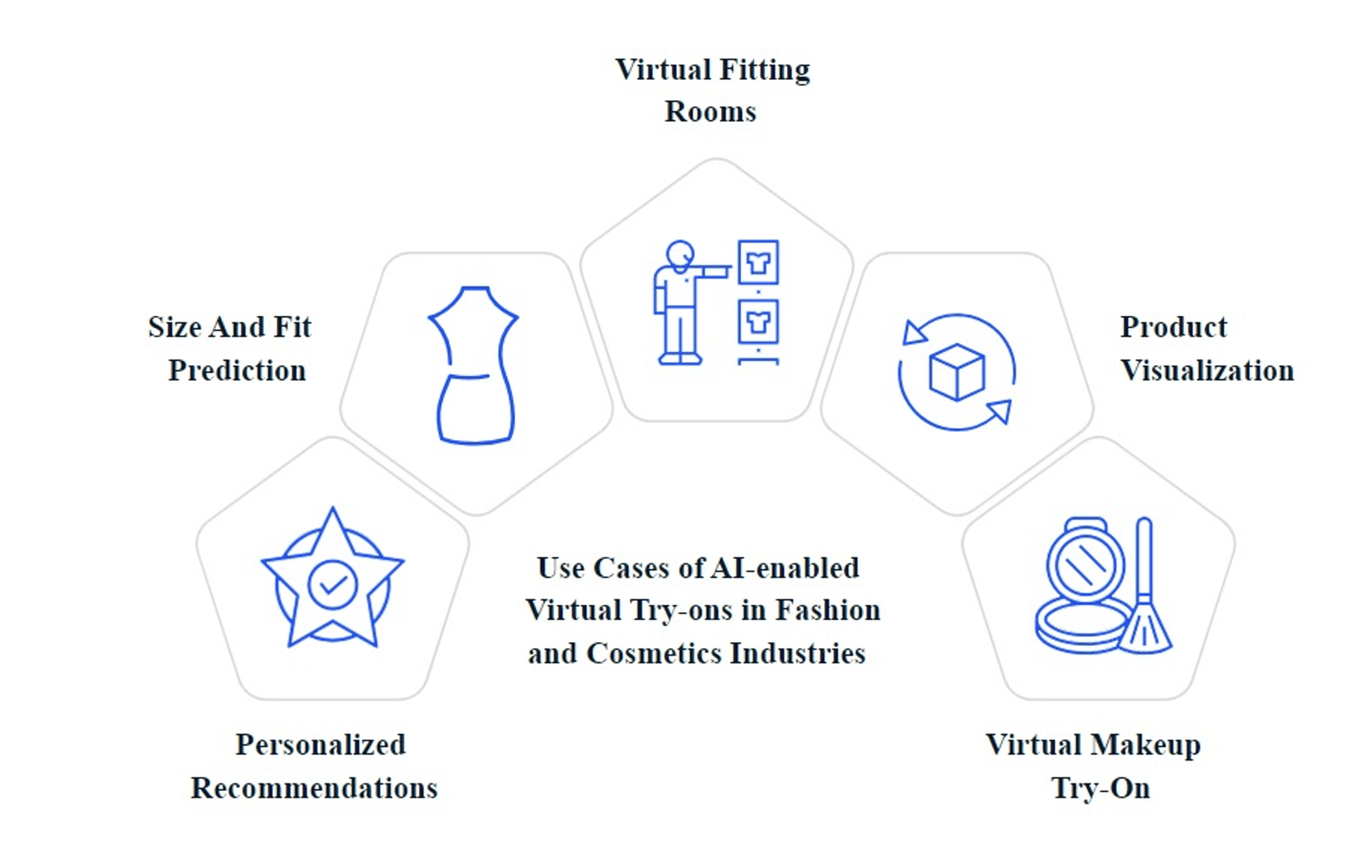 AI-Driven Virtual Model Generation for Fashion Catalog Creation