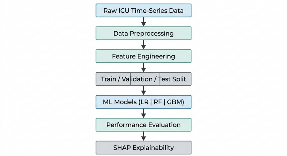 Explainable Machine Learning for Multi-Horizon Early Sepsis Prediction ...