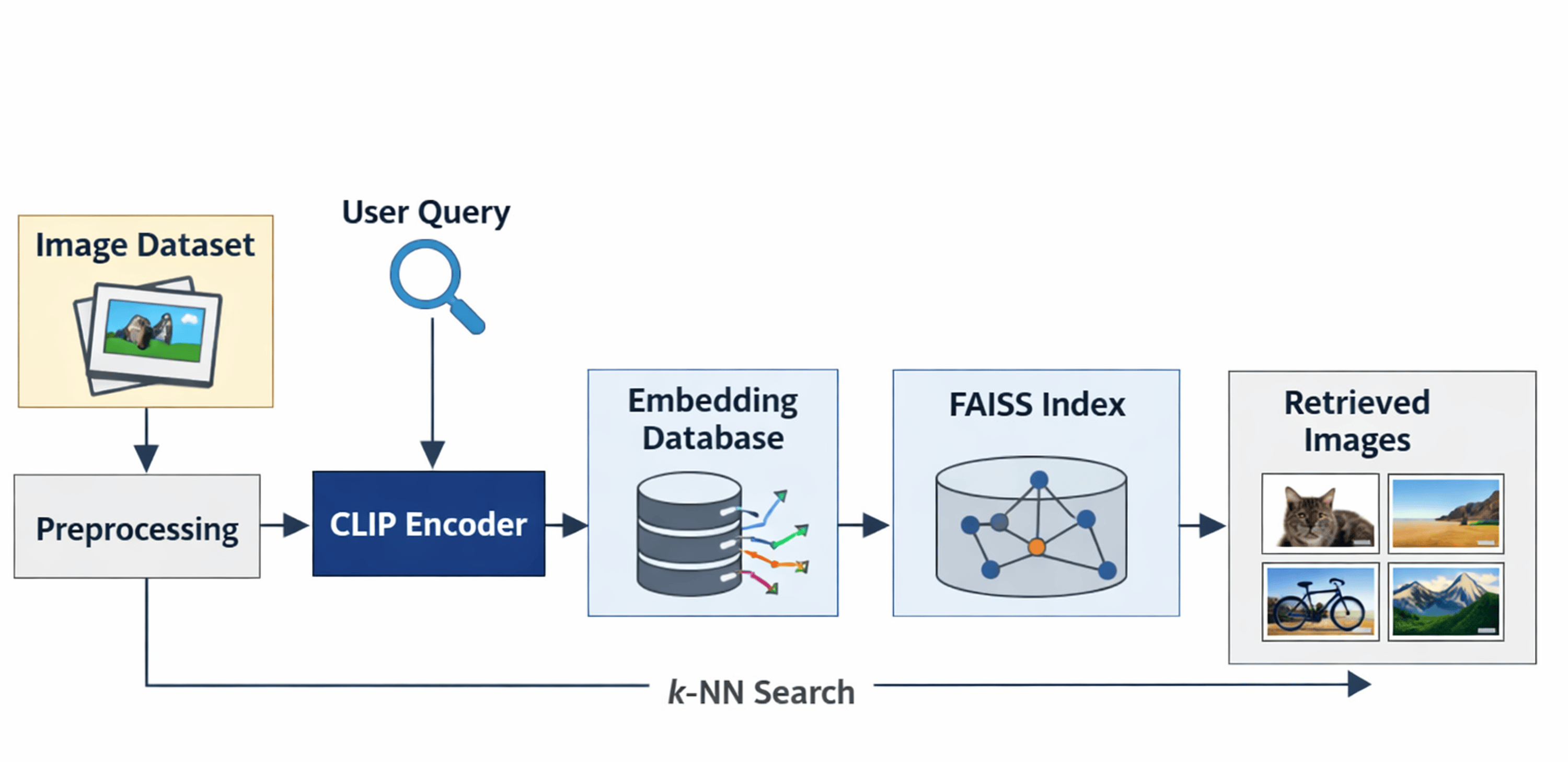 A Cross-Modal Approach to Enhancing Image Retrieval With Contrastive ...