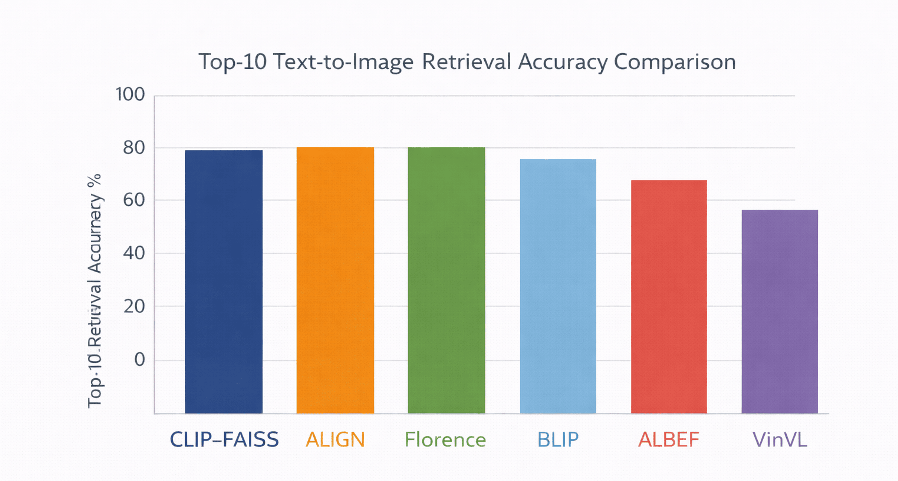 A Cross-Modal Approach to Enhancing Image Retrieval With Contrastive ...
