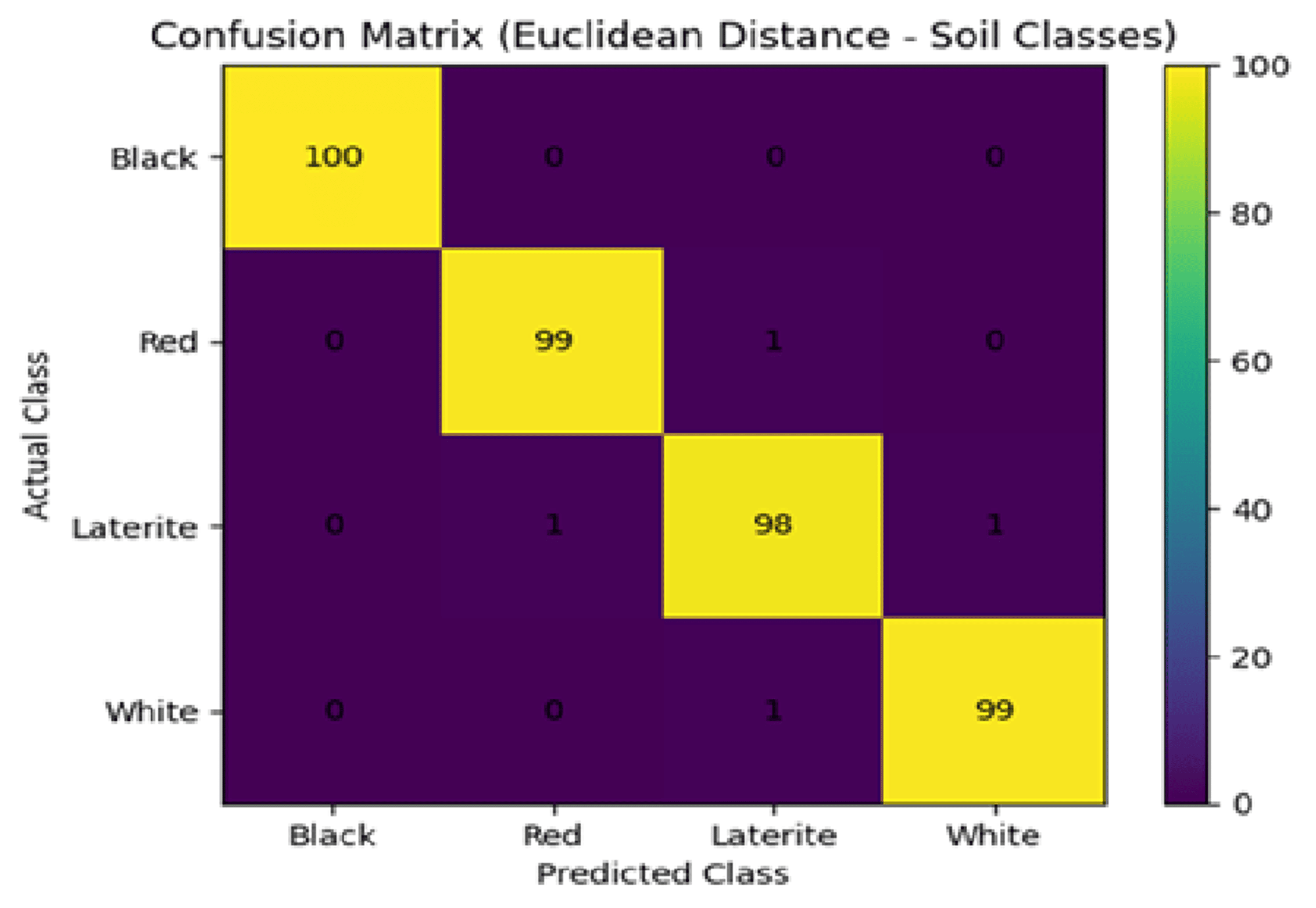 Soil Matrix Color Comprehensive Soil Image Features Extraction Using Color, Luminance ...