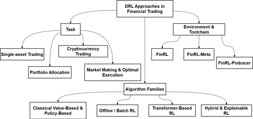 Deep Reinforcement Learning for Stock, Portfolio, and Crypto Trading ...