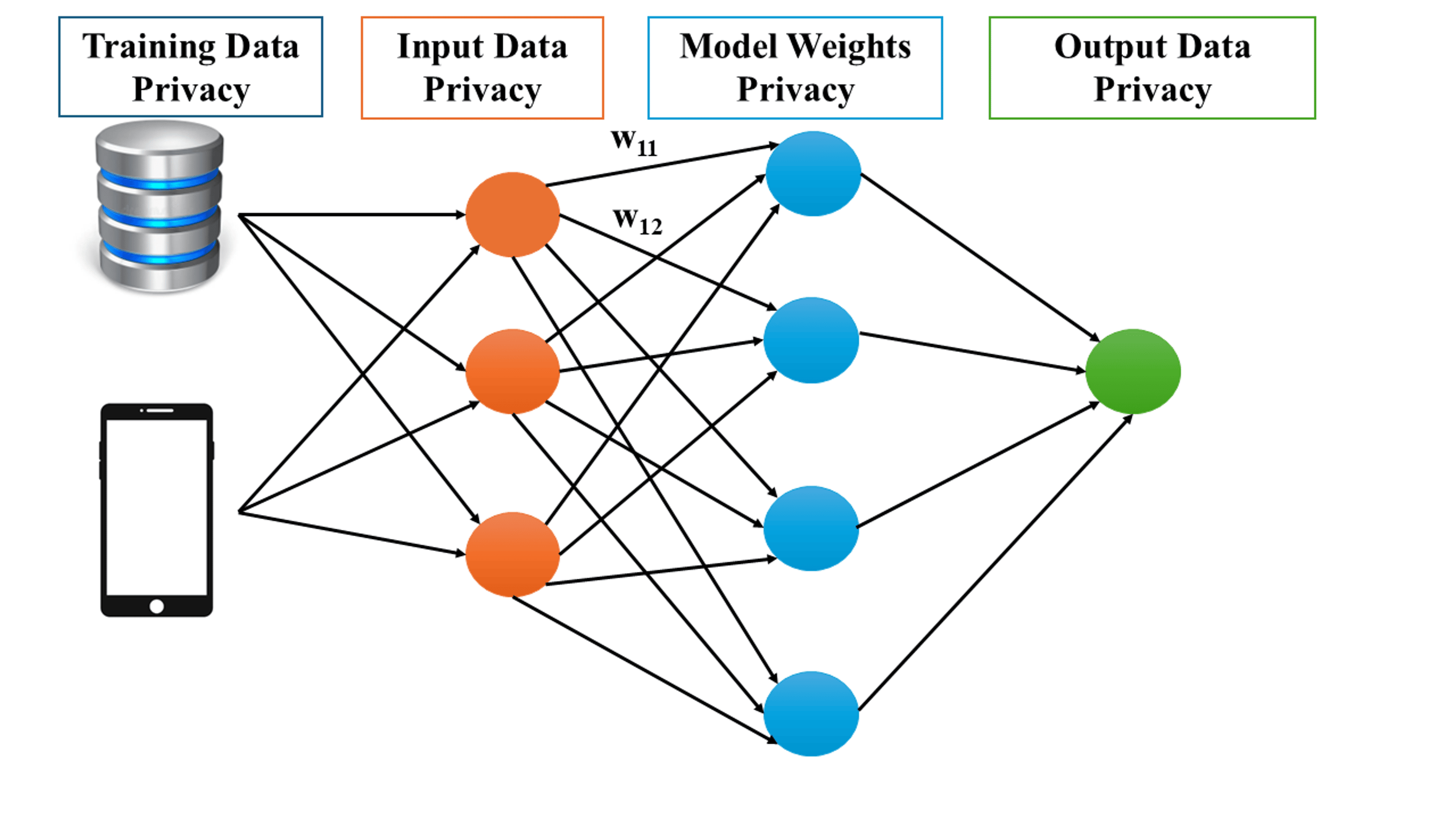 Next-Generation Privacy in Applied Intelligence: A Unified Examination ...