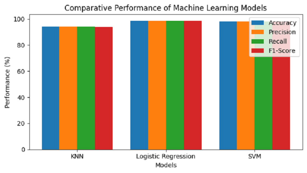 Osteoporosis Disease Prediction Using Machine Learning Algorithms