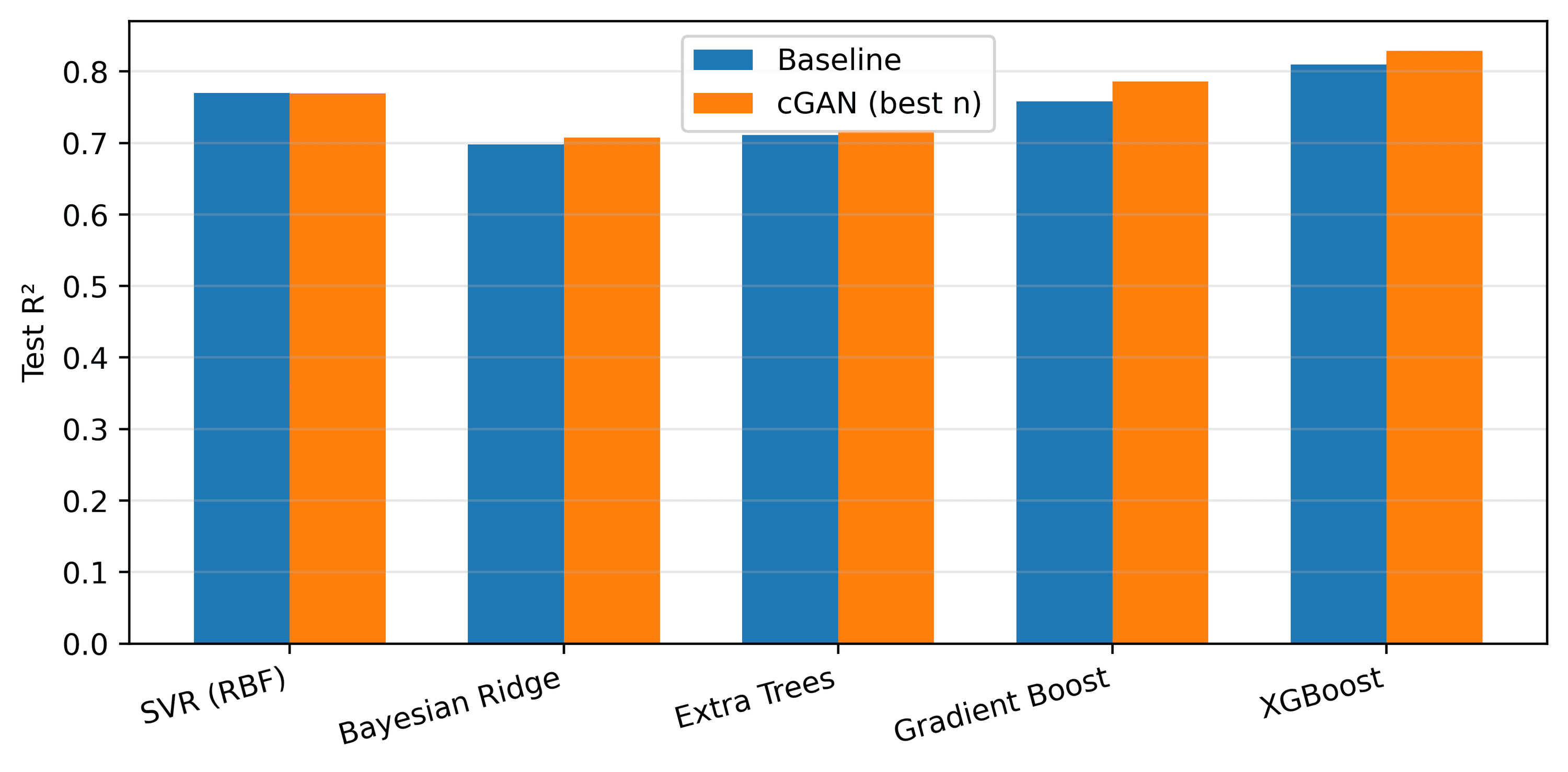 Machine Learning Prediction of Higher Heating Value in Heterogeneous ...
