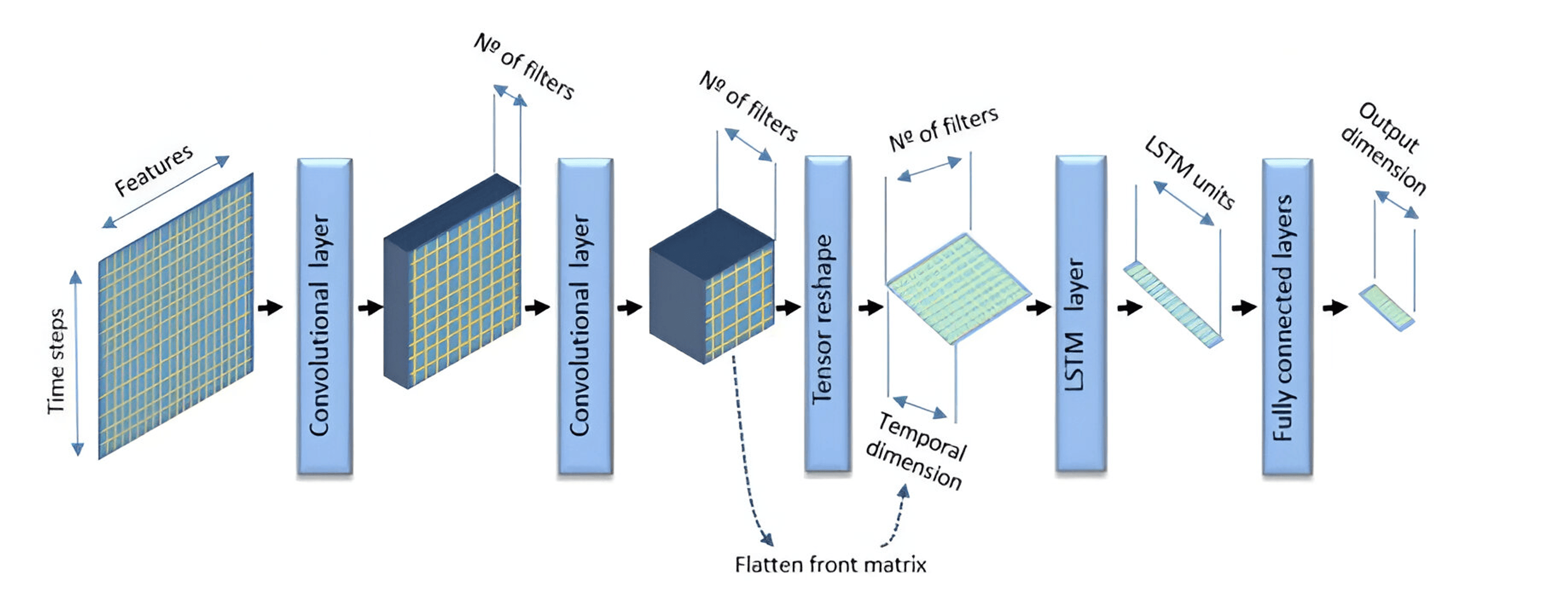 Encrypted Network Traffic Classification Using Intelligent Techniques