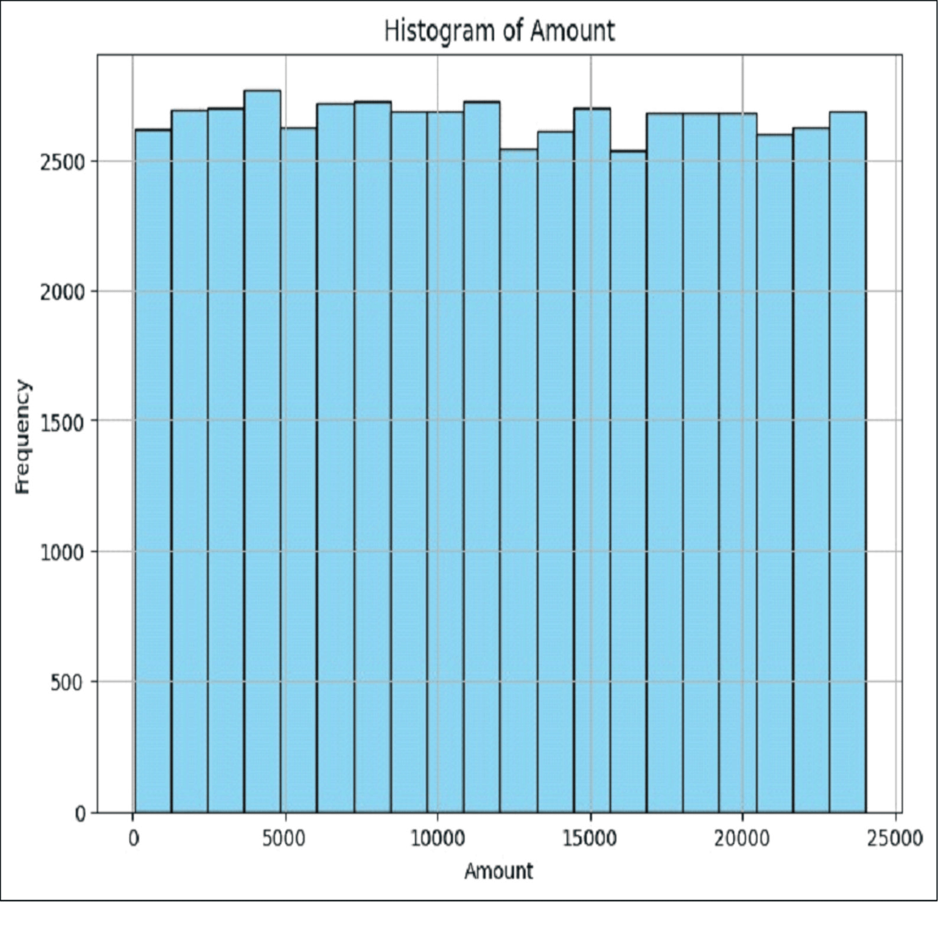 Fraud Detection: A Hybrid Approach With Logistic Regression, Decision ...